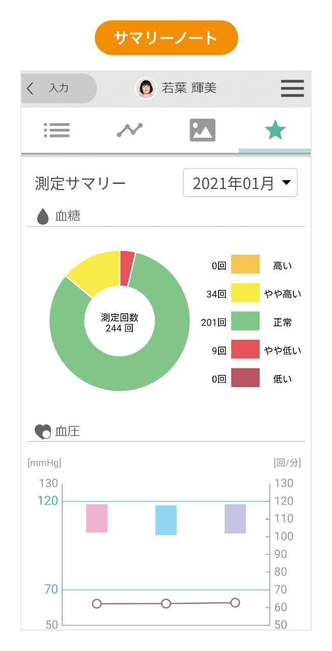 グラフ表示画面