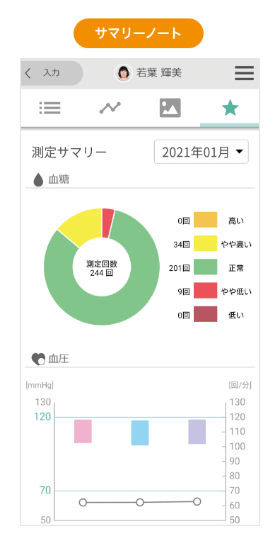 グラフ表示画面