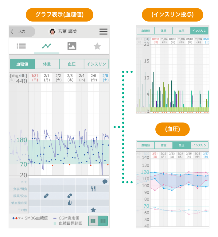 データノート画面